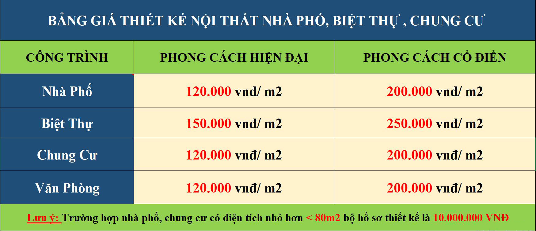 THIẾT KẾ KIẾN TRÚC
